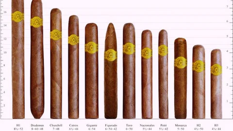 Cigar Shapes and Sizes Canada